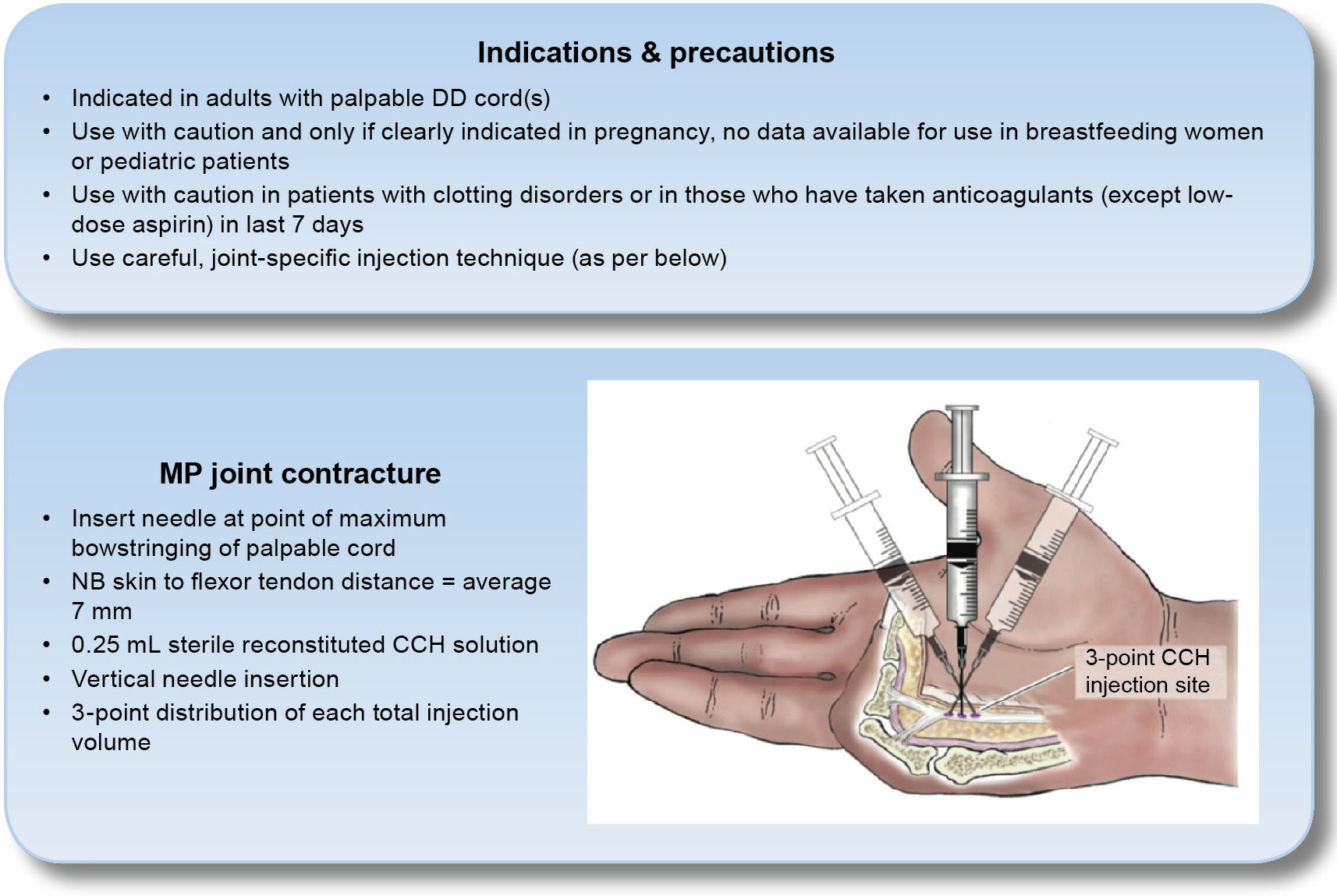Figure 15: CCH injection technique for MP and PIP joints and suggested aftercare
