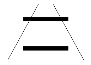 Abbildung 7: Ponzo-Täuschung: Die aufeinander zulaufenden seitlichen Linien lassen den unteren Balken kürzer erscheinen als den oberen