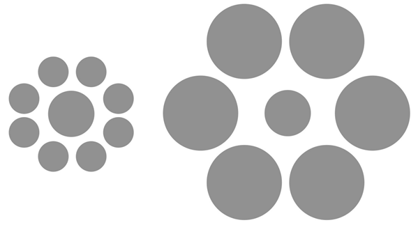 Abbildung 8: Ebbinghaus-Illusion: Die identischen zentralen Kreise werden abhängig von den sie umgebenden Objekten als unterschiedlich groß wahrgenommen. 
