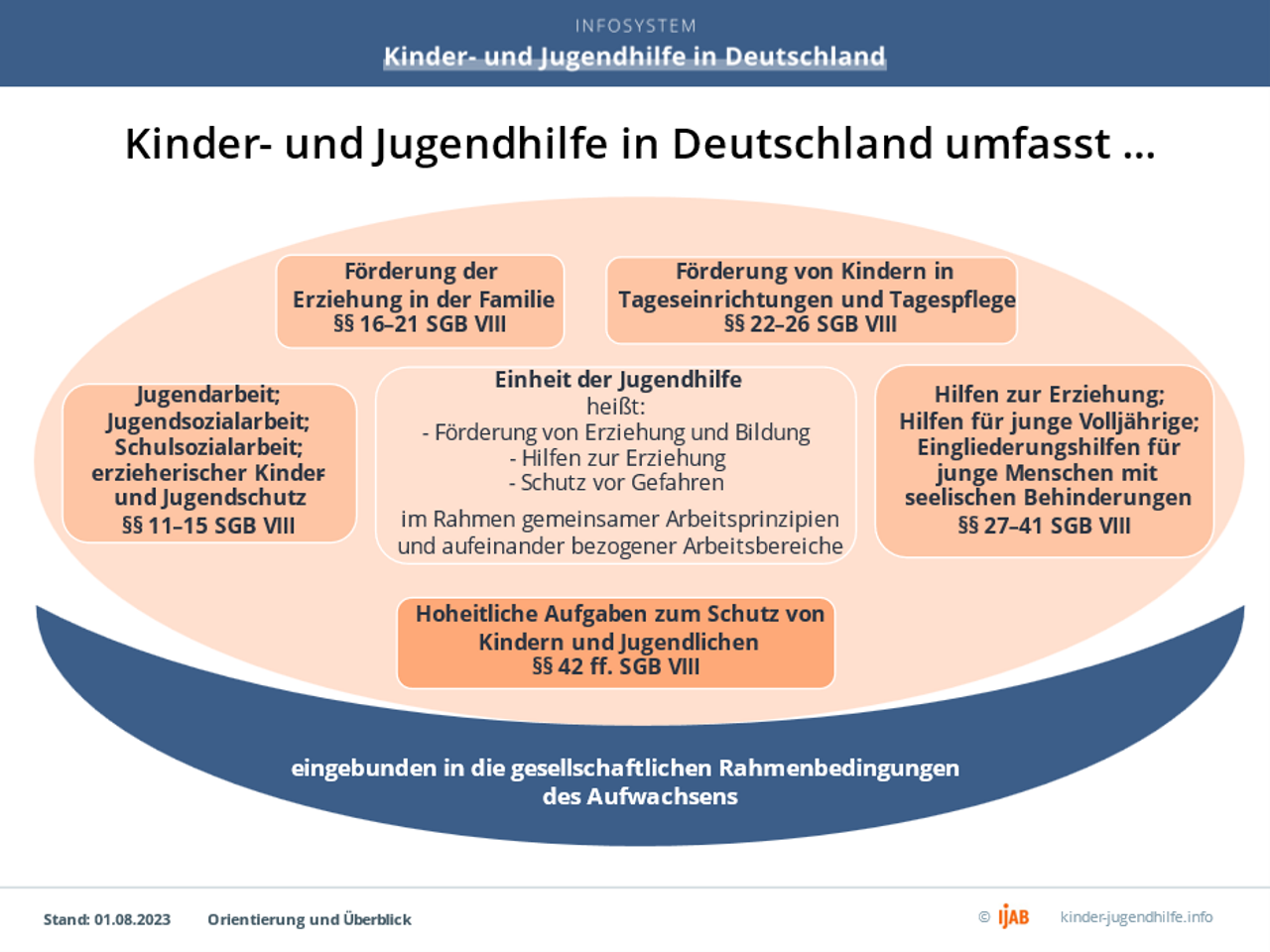Kinder- und Jugendhilfe in Deutschland