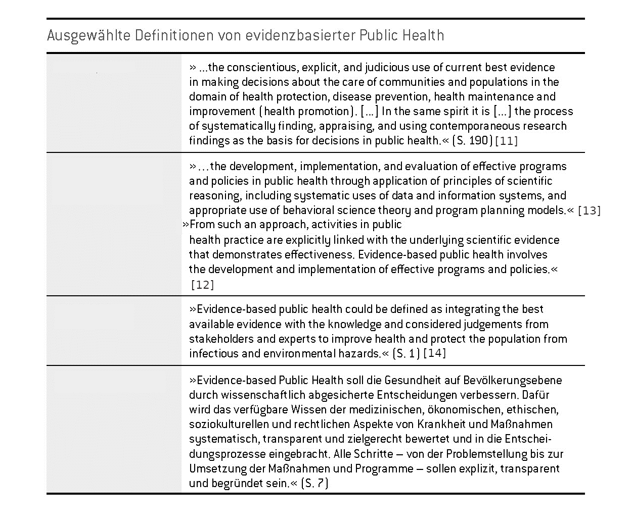 Ausgewählte Definitionen von evidenzbasierter Public Health 