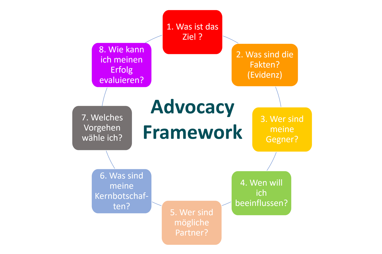 Advocacy-Framework 