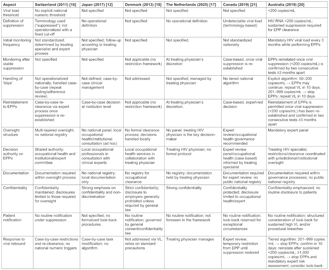 International guidelines for the management of healthcare workers ...