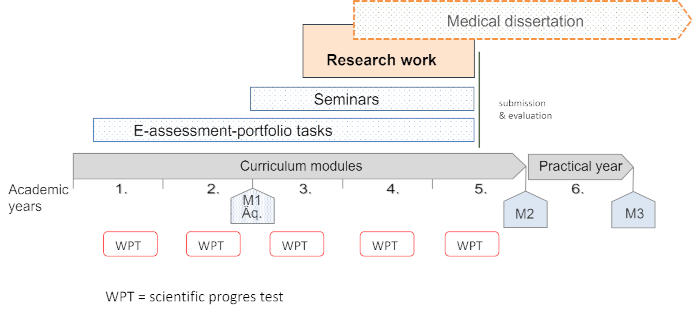 Science Module Design Sample The science module in the MHH’s model curriculum – development ...