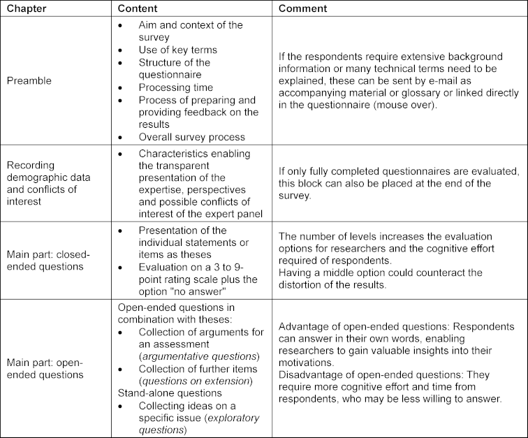 Conducting Delphi surveys in medical education research | Publisso