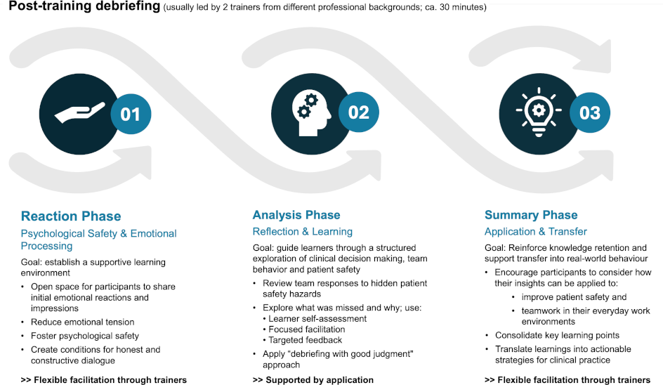 Development of a digital application to train and debrief situational ...
